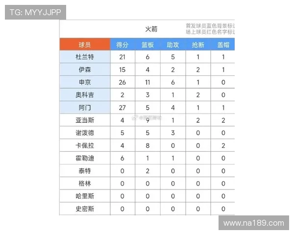 NBA火箭队最新队员名单及球员能力全面评估